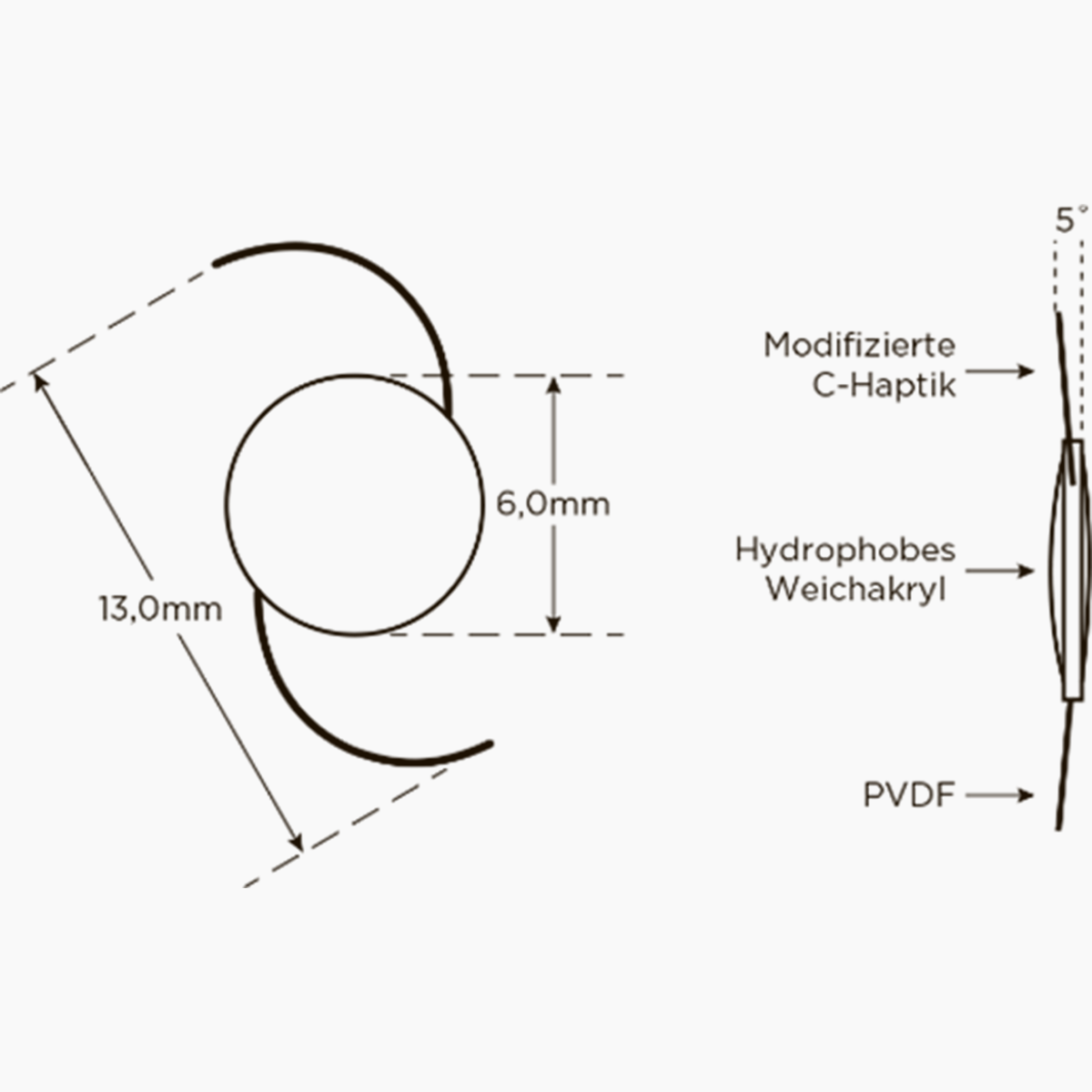 Produktfoto Kowa Avansee™ 3P Preset Lensdiagram